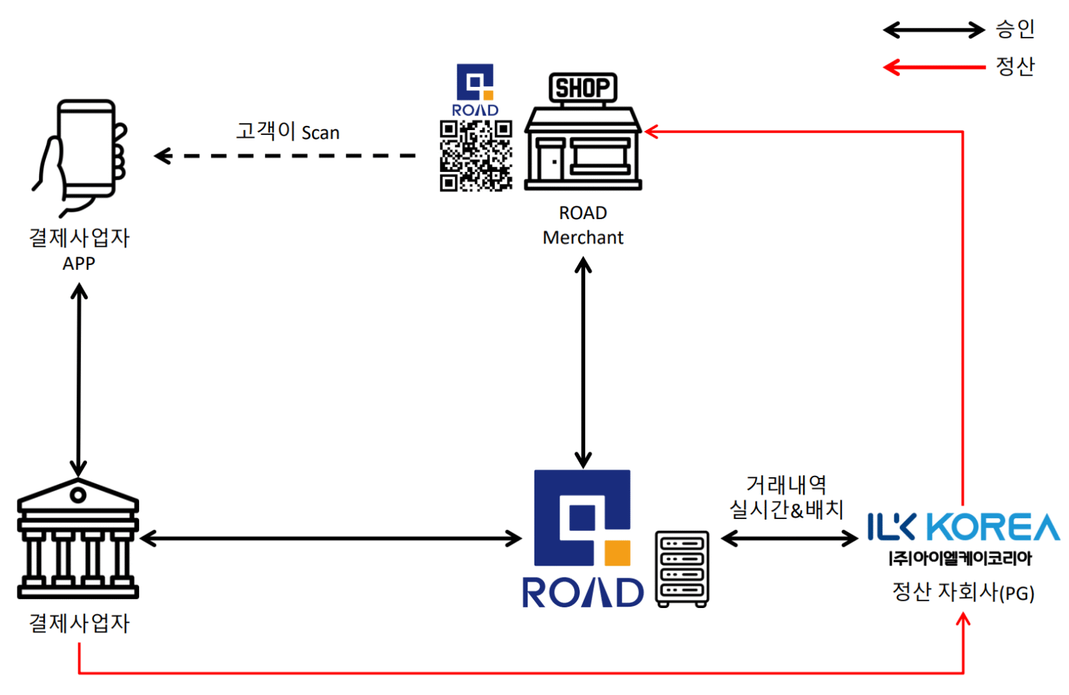 ROAD - QR 결제 시스템 | 큐뱅